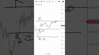 Thursday Morning setup Bank Nifty (Wednesday 15/05)