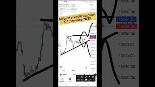 Nifty Market Prediction For 04 January 2023 || PE वाले खुश हो जाओ