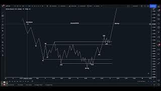 Вайкофф упростил