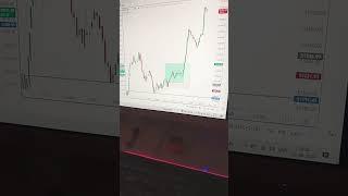 The Edgescalper BankNifty #bankniftyintradaytradingstrategy