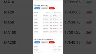 Live Sgx Nifty Indicate Gap Down Opening , Silicon Valley Bank Drag Down Market #sgxnifty