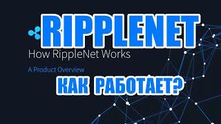 RIPPLE XRP КАК РАБОТАЕТ СЕТЬ RIPPLENET.