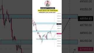 Tomorrow Market Prediction BANKNIFTY EXPIRY #priceaction #trading #trader #banknifty