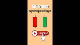 After GAP UP & GAP DOWN | Mr Trader Price Action #Shorts - 84