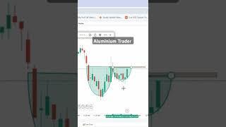 #aluminium #bank #future #option #optionstrading #cripto #stockmarket #trader #market