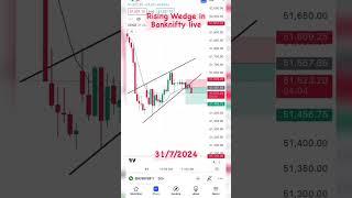 Rising wedge in Bank Nifty Expiry Trading Hero Or Zero trade #optionstrading #banknifty #shortvideo