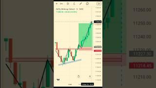 Double Bottom Pattern in Bank nifty | Chart ko kaise samjhe | Trading chart analysis #shorts #viral