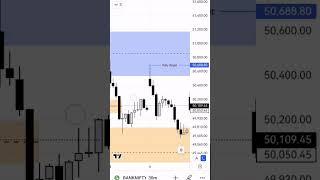 Bank Nifty Zone Box 09 August 2024 #viral #shorts #banknifty #smc