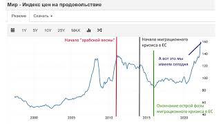 Юрий Подоляка: Мировой кризис затронет всех: и он будет пострашнее войны на Украине