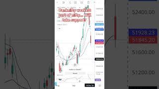 Banknifty weakest part of nifty... Will take support? #reels #stockmarket #nifty #niftyfifty #shorts