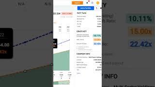 Berkshire Hathaway Inc (BRK.B) FAST Graphs Stock Analysis #shorts