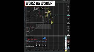 прогнозы sber на снижение 08 12 2022