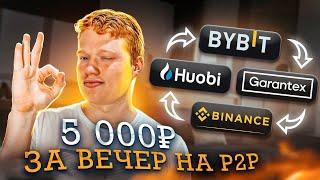 5 000₽ за вечер на P2P арбитраже на бирже Bybit | Межбиржевой арбитраж криптовалюты