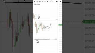 Thursday Morning setup Bank Nifty (Wednesday 08/05)