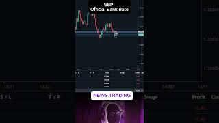 High Impact News Trading: GBP Official Bank Rate Decision & Market Reaction