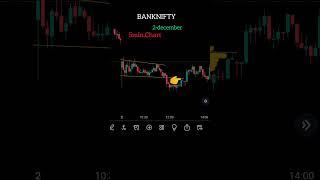 Stoploss हो गया, No worry because Stoploss is a part of #stockmarket #intraday #shorts