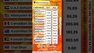 Currency Exchange Rate | Date 1-Nov-2024 #dollar #raviexchange #dirham #pound #euro #exchangerate