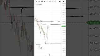 Tuesday Morning setup Bank Nifty (Monday 13/05)