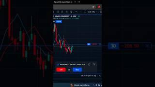 bank nifty trade#chartanalyse #priceanalysis #priceaction #chartpatterns #candle #nse #trading