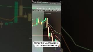 Powerful Day Trading Pattern!