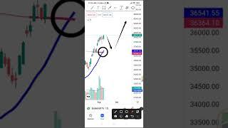 21 SMA crossed 200 SMA | higher low possible on BankNifty by DN