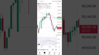 Bank nifty intraday trade#optiontrading#stockmarket#