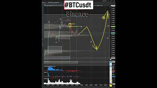 последний прогноз биткоина жду роста 02 12 2022