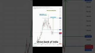 UNION BANK OF INDIA  #share #stockmarketanalysis #trading #nse #bse #unionbankofindia #stockmarket