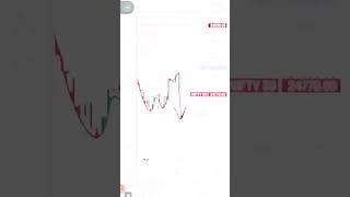 midcap bank nifty nifty50 #viralshort #dataanalysis #trading #trading #niftytrading #sharemarket