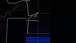 MOST ACCURATE BOLLINGER BAND STRATEGY #shorts #candlestickpattern #trading