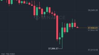 БИТКОИН ПРОГНОЗ 1-2 МАЯ. ЗАВТРА БУДЕТ БУЛРАН?