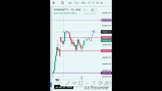 Bank Nifty setup for Friday!! Banknifty 15 minutes Chart analysis