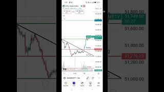 Banknifty prediction for today live | banknifty analysis | banknifty prediction | #banknifty