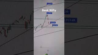 Bank Nifty following levels