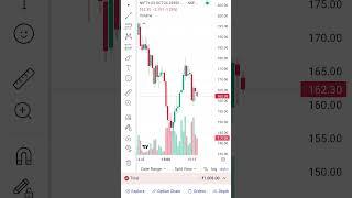 day 1/100 trading using capital 20000.    #loss #profit#banknifty #nifty50 #bank