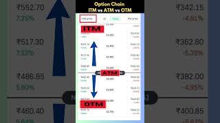 Itm otm and atm options in hindi | BEST Strike Price in Options Trading for Beginners