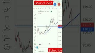 #bank of India share latest news #ytshorts #shortsfeed #niftybankniftyanalysisfortomorrow