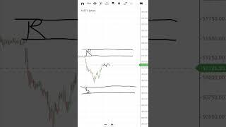 Tuesday Morning setup Bank Nifty (Monday 09/09)