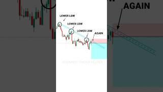 SIMPLE TRADING SETUP SE PROFIT KRE #tradingview | Stock | Market | crypto | Trading | #shorts