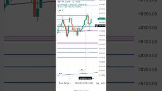 1 June 2024 Bank nifty analysis Target almost Hit #shorts #saivp