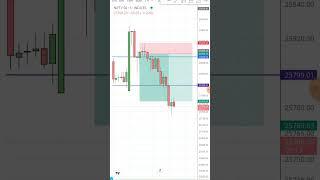 Live bank nifty & nifty options trading | 1 oct 2024 |Stocks Twin