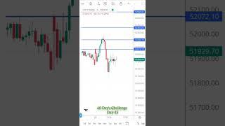 Live Bank Nifty Scalping || 60 Day's Challenge 22 Oct 2024 (Day-15) #banknifty#scalping #traderfoji