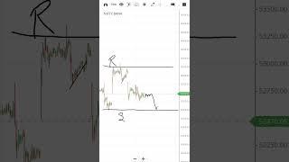 Tuesday Morning setup Bank Nifty (Monday 08/07)