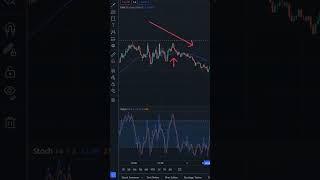 CARA GAMPANG MENGGUNAKAN INDIKATOR STOCHASTIC PART 2 #trading #analisisteknikal #stochastic