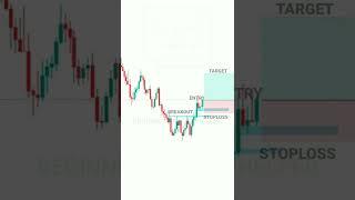 CHART PATTERN ESE WORK KRTA HAI NEW #tradingview | Stock | Market | crypto | Trading | #shorts