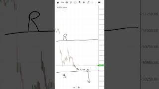 Wednesday Morning Setup Bank Nifty (Tuesday 06/08)