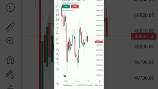 Bank nifty expiry trading #trading #viral#shorts