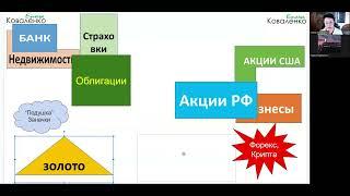 Как создать Капитал чтобы жить на проценты