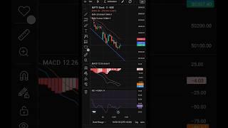 today Bank nifty analysis #trading #chartpatterns #nifty #optiontrading #optionvolume#stockmarket