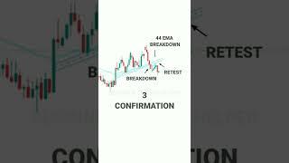 INDICATOR SE 100% PROFIT ESE KRE NEW #tradingview | Stock | Market | crypto | Trading | #short